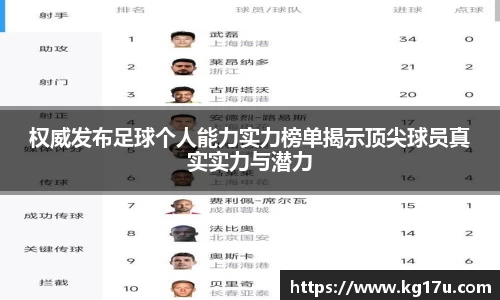 权威发布足球个人能力实力榜单揭示顶尖球员真实实力与潜力